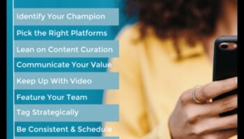 Mastering Social Media Marketing: Συμβουλές για επιχειρήσεις