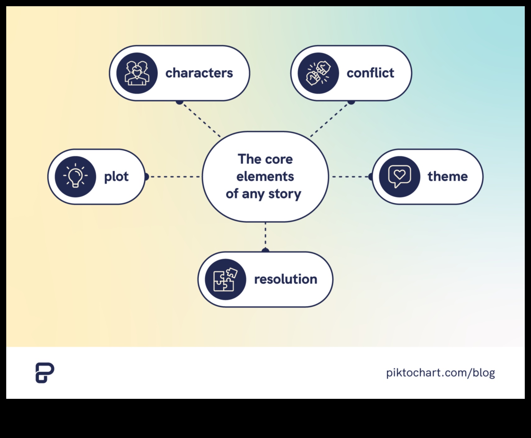 Οπτική αφήγηση Πώς να δημιουργήσετε υποβλητικές αφηγήσεις φωτογραφιών που αιχμαλωτίζουν 3 Οπτική αφήγηση: Επαγγελματικές συμβουλές για τη δημιουργία υποβλητικών φωτογραφικών αφηγήσεων