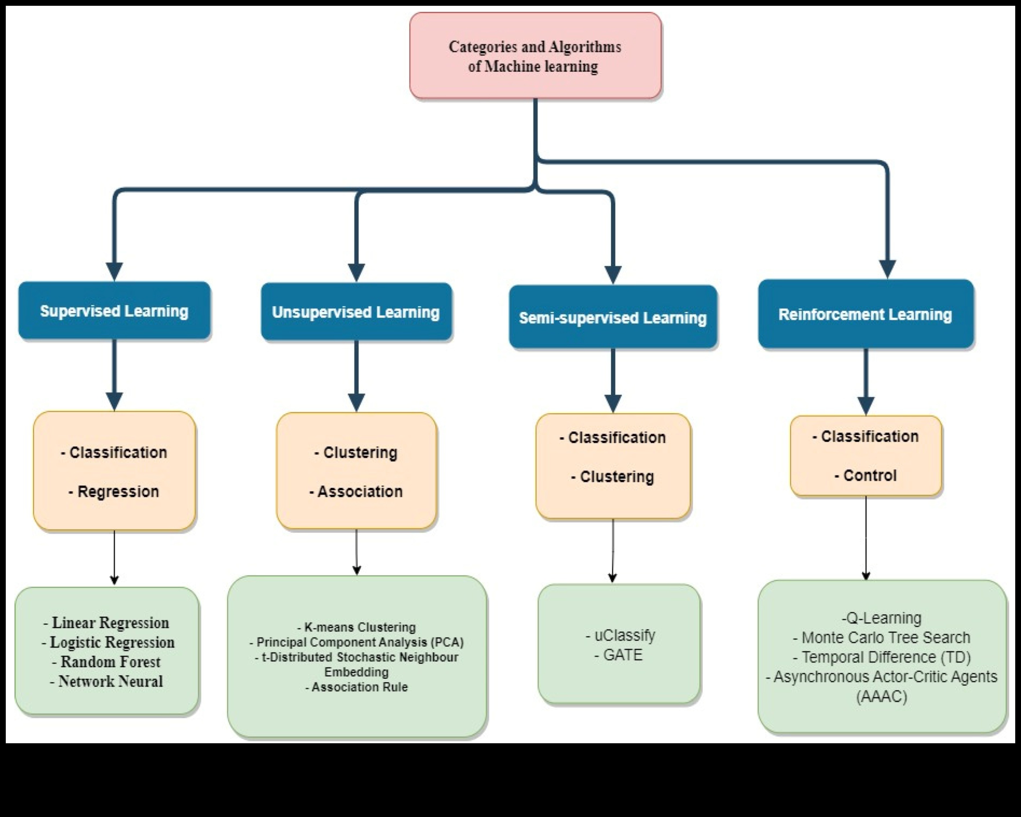 Καινοτομία στα εικονοστοιχεία Η εξέλιξη της μηχανικής μάθησης από τις πρώτες μέρες έως σήμερα 3 Καινοτομία στα Pixels: Η Εξέλιξη της Μηχανικής Μάθησης