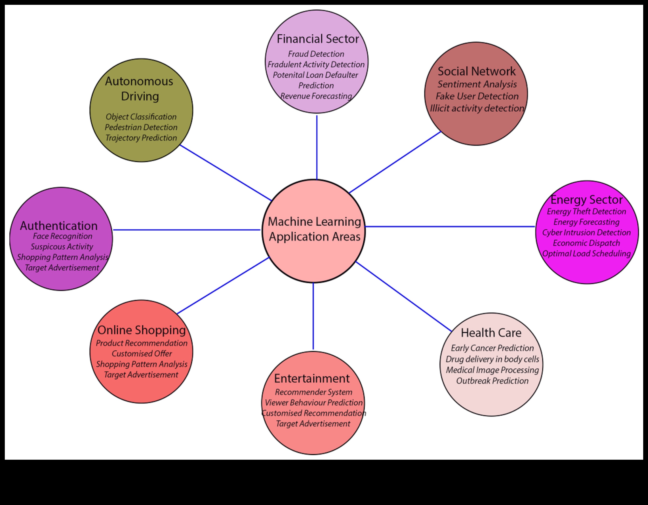 Καινοτομία στα pixels Η εξέλιξη της μηχανικής μάθησης από τις πρώτες μέρες έως σήμερα 4 Καινοτομία στα Pixels: Η Εξέλιξη της Μηχανικής Μάθησης