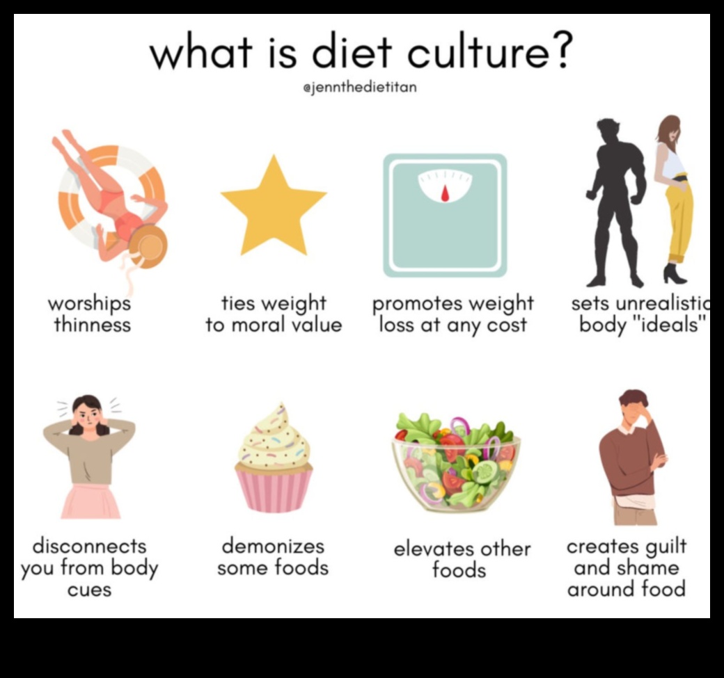 Πώς ο πολιτισμός διαμορφώνει τη μακροχρόνια δίαιτά μας 4 Μακροχρόνιες δίαιτες και η επιρροή των πολιτιστικών προοπτικών