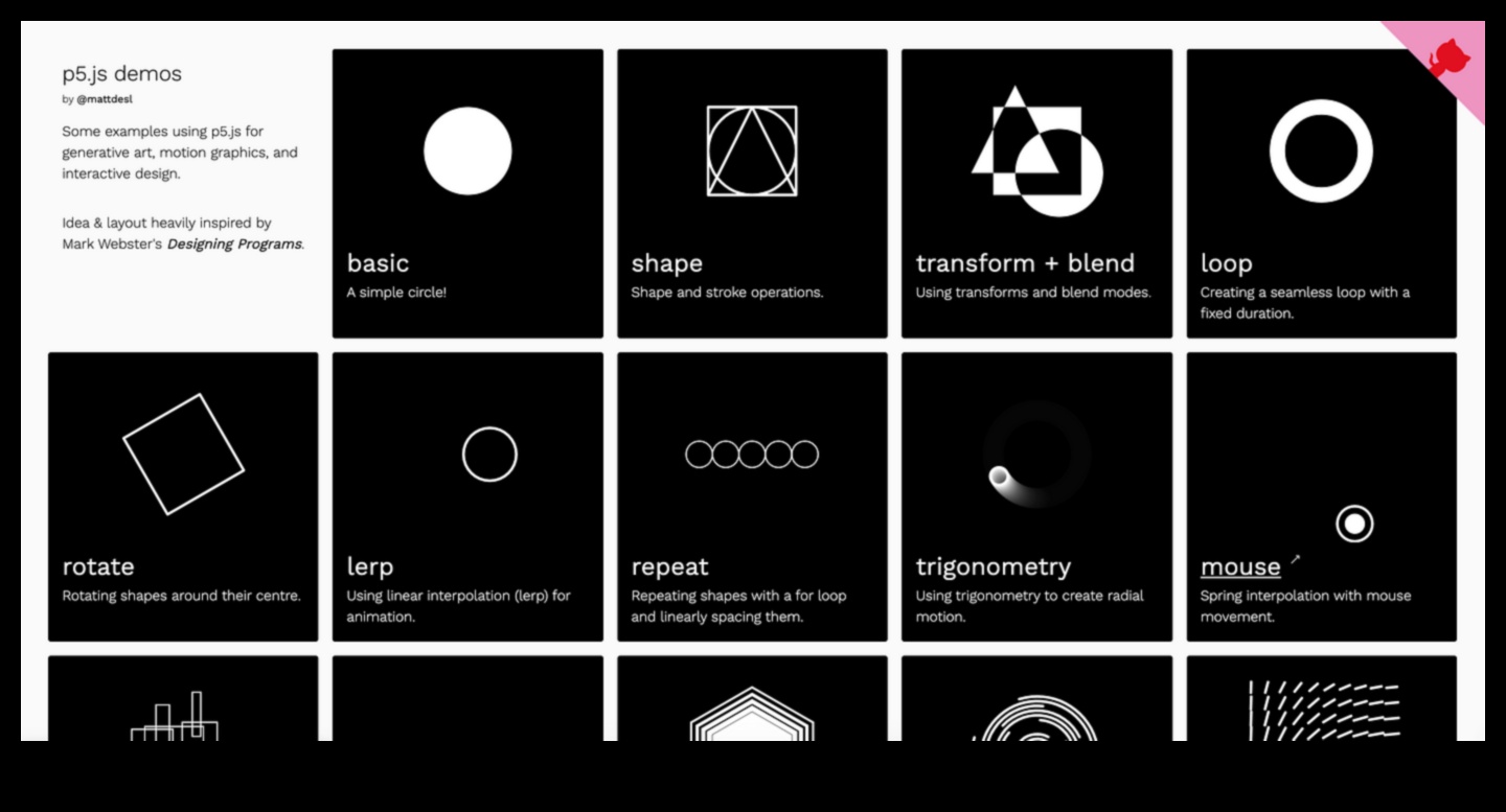 Δημιουργική Κωδικοποίηση Η Γλώσσα της Εικαστικής Τέχνης στη Βιώσιμη Τεχνολογία 3 Δημιουργική Κωδικοποίηση: Η Γλώσσα της Εικαστικής Τέχνης στη φιλική προς το περιβάλλον τεχνολογία