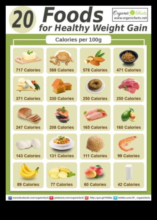 Πώς να κερδίσετε βάρος με τον υγιή τρόπο 4 Χτίζοντας μια υγιεινή δίαιτα αύξησης βάρους: Από πού να ξεκινήσετε