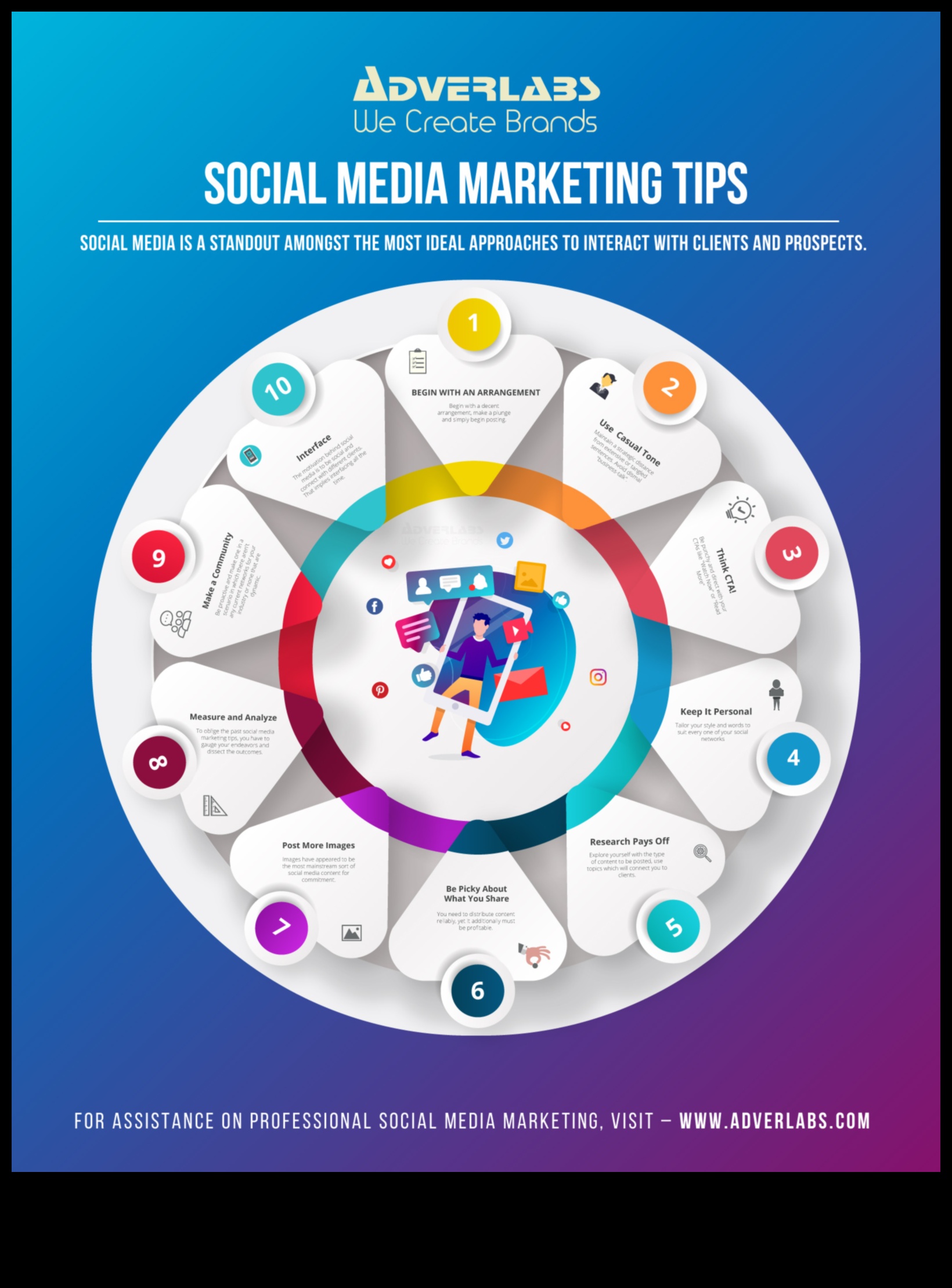 10 Συμβουλές για να κυριαρχήσετε στο μάρκετινγκ μέσων κοινωνικής δικτύωσης για την επιχείρησή σας 3 Mastering Social Media Marketing: Συμβουλές για επιχειρήσεις