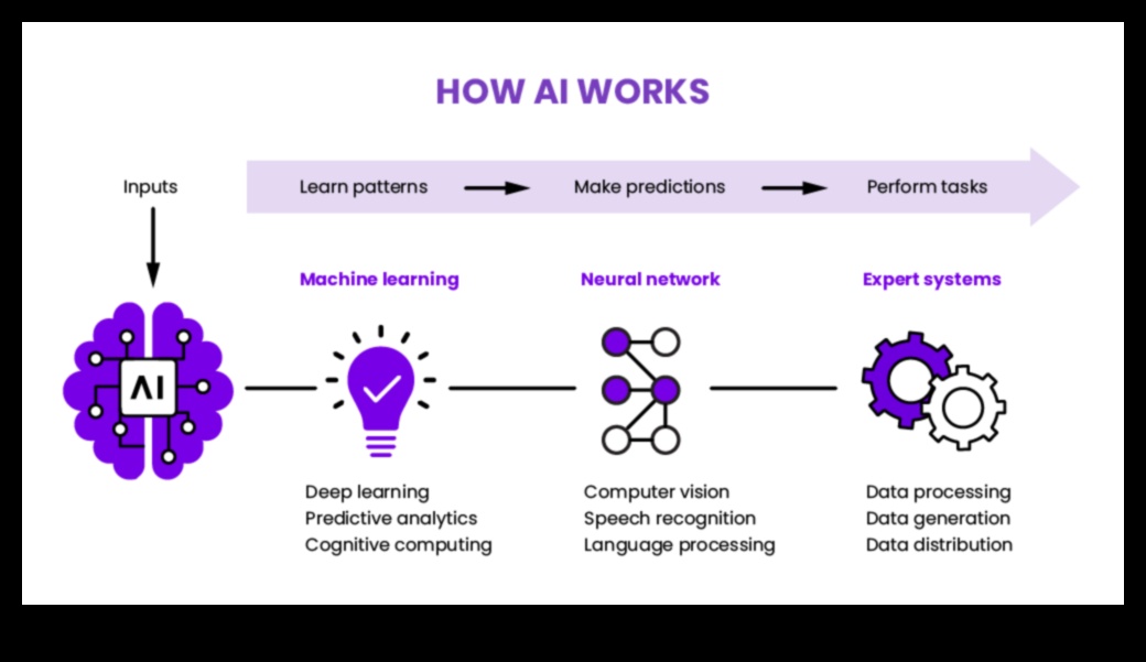 Επανάσταση Συνδεσιμότητα: Τάσεις και τεχνικές στη σύγχρονη ML