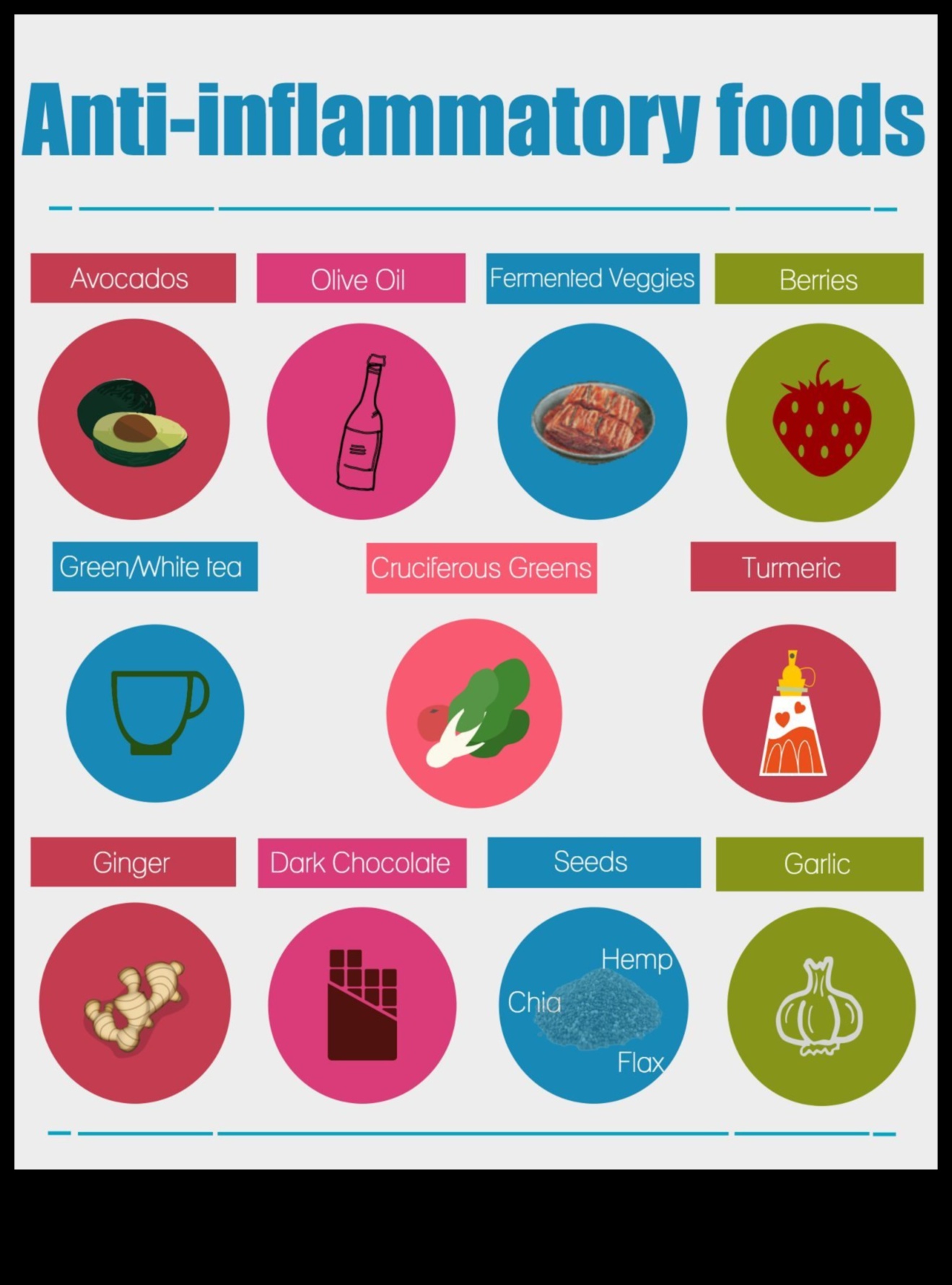 Φλεγμονή Η κρυφή αιτία της αύξησης βάρους 2 Η σύνδεση μεταξύ της φλεγμονής και της επιτυχημένης δίαιτας αύξησης βάρους