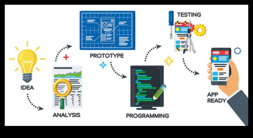 Tech Wonders: Shaping Ideas into Digital Transformation Realities