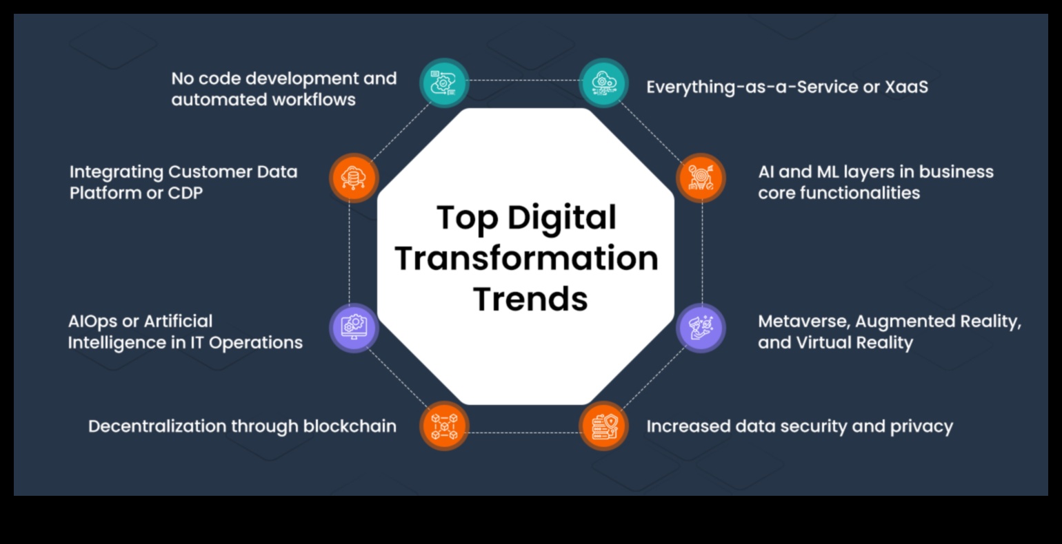 Tech Wonders: Shaping Ideas into Digital Transformation Realities