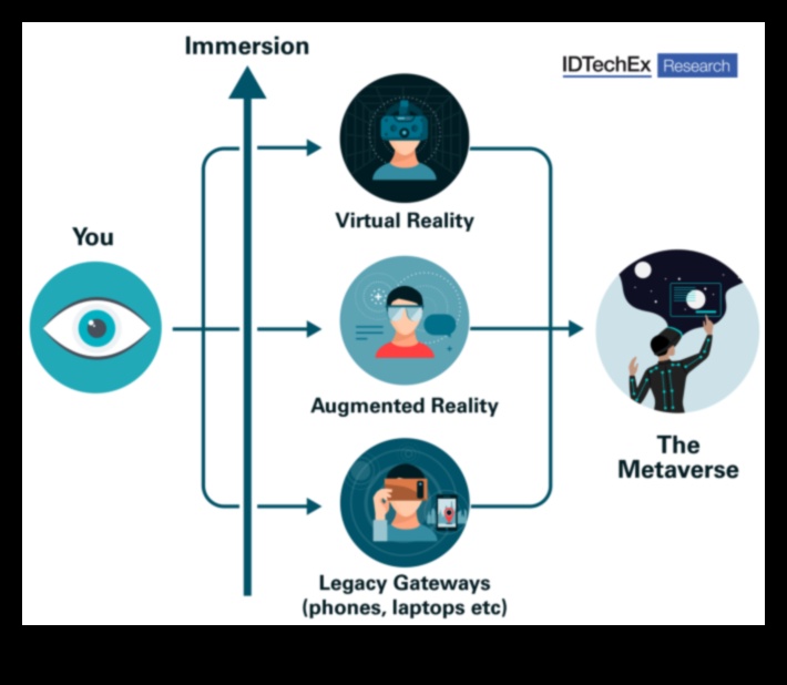 Καινοτομία στα εικονοστοιχεία: Η εξέλιξη της επαυξημένης πραγματικότητας