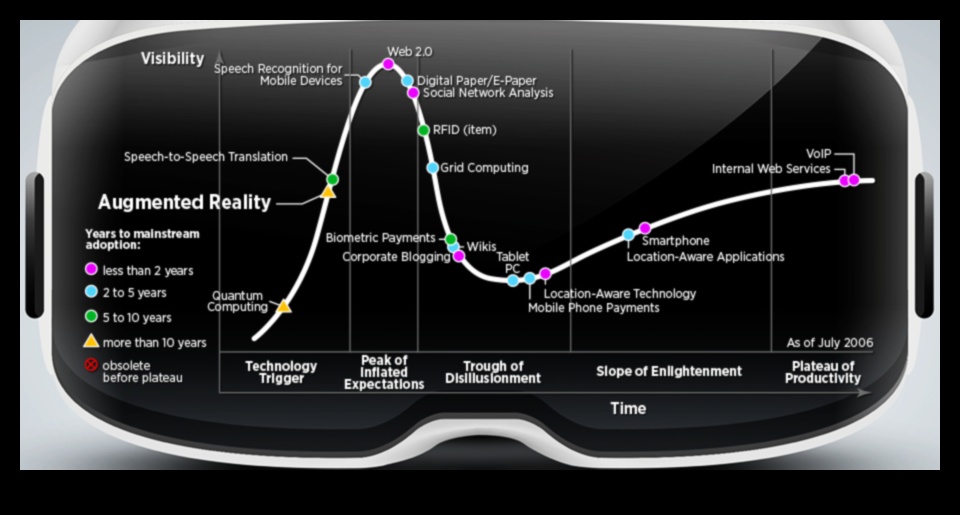 Καινοτομία στα εικονοστοιχεία: Η εξέλιξη της επαυξημένης πραγματικότητας
