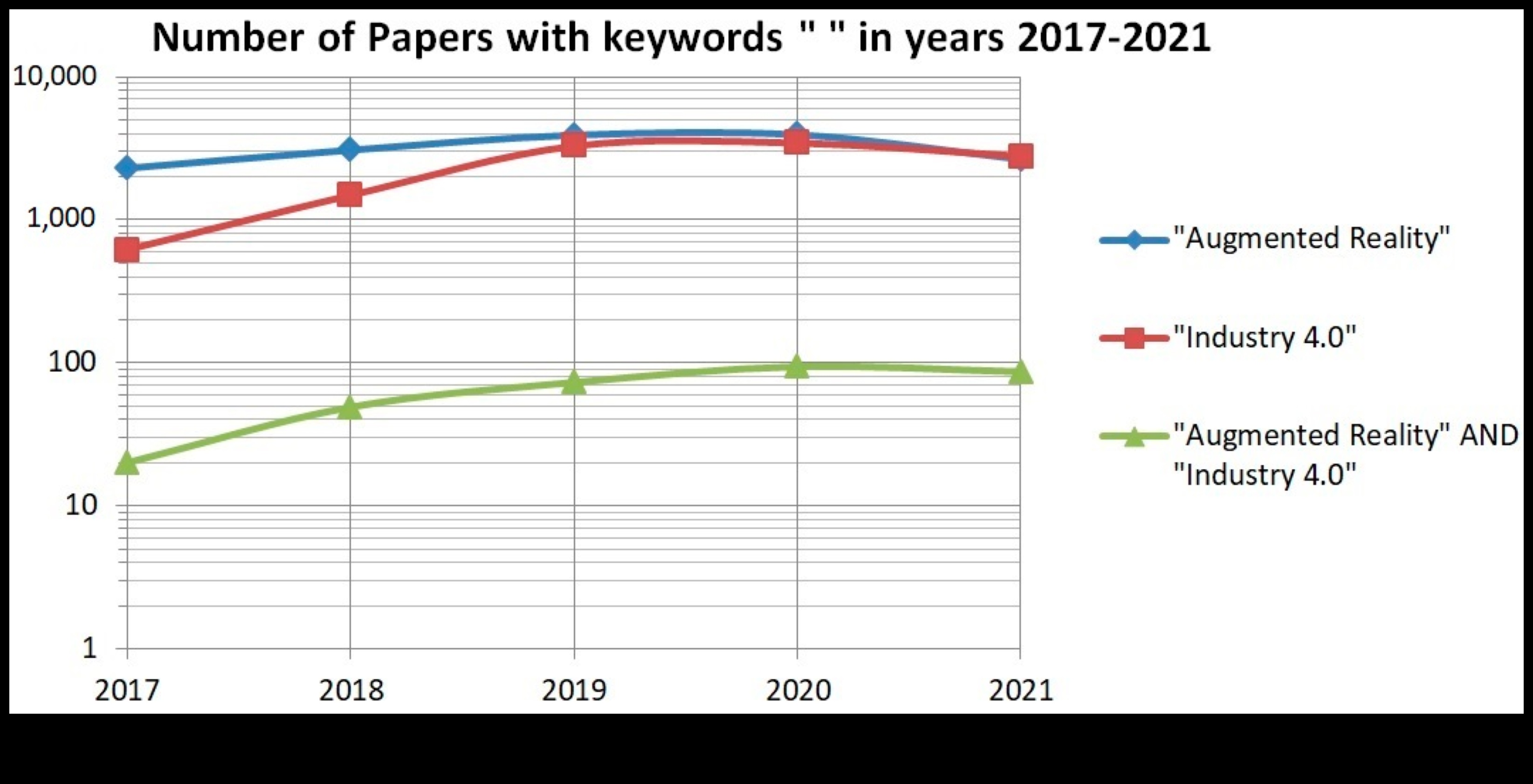 Καινοτομία στα εικονοστοιχεία: Η εξέλιξη της επαυξημένης πραγματικότητας