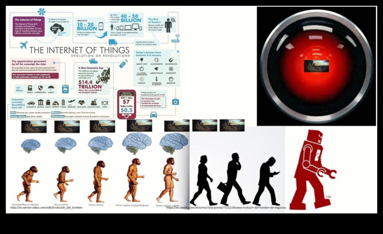 Crafting Connected Brilliance απομυθοποιώντας τις τεχνικές της εξερεύνησης του IoT 4 Crafting Connected Brilliance: Τεχνικές που αποκαλύφθηκαν στην Εξερεύνηση IoT