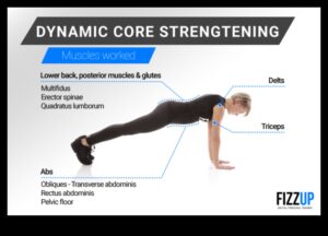 Dynamic Core Dynamo: Αναζωογονήστε το σώμα σας με στοχευμένες ασκήσεις