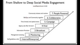 Epic Engagement 7 μέθοδοι για παραδεχτείτε κυριαρχήσετε στα εντός κοινωνικής δικτύωσης 4 Epic Engagement: Unleashing Strategies for Social Media Mastery