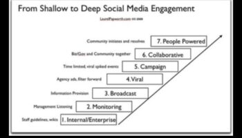 Epic Engagement: Unleashing Strategies for Social Media Mastery