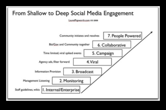 Epic Engagement: Unleashing Strategies for Social Media Mastery
