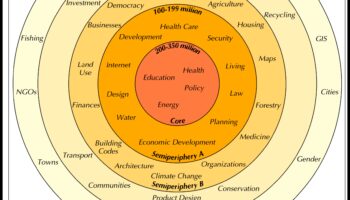 Harmony in Bytes: Δημιουργώντας μια αίσθηση ενότητας στον κυβερνοχώρο