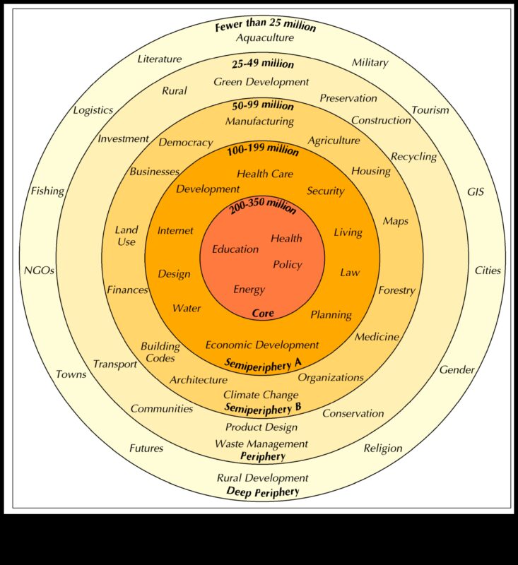 Harmony in Bytes: Δημιουργώντας μια αίσθηση ενότητας στον κυβερνοχώρο