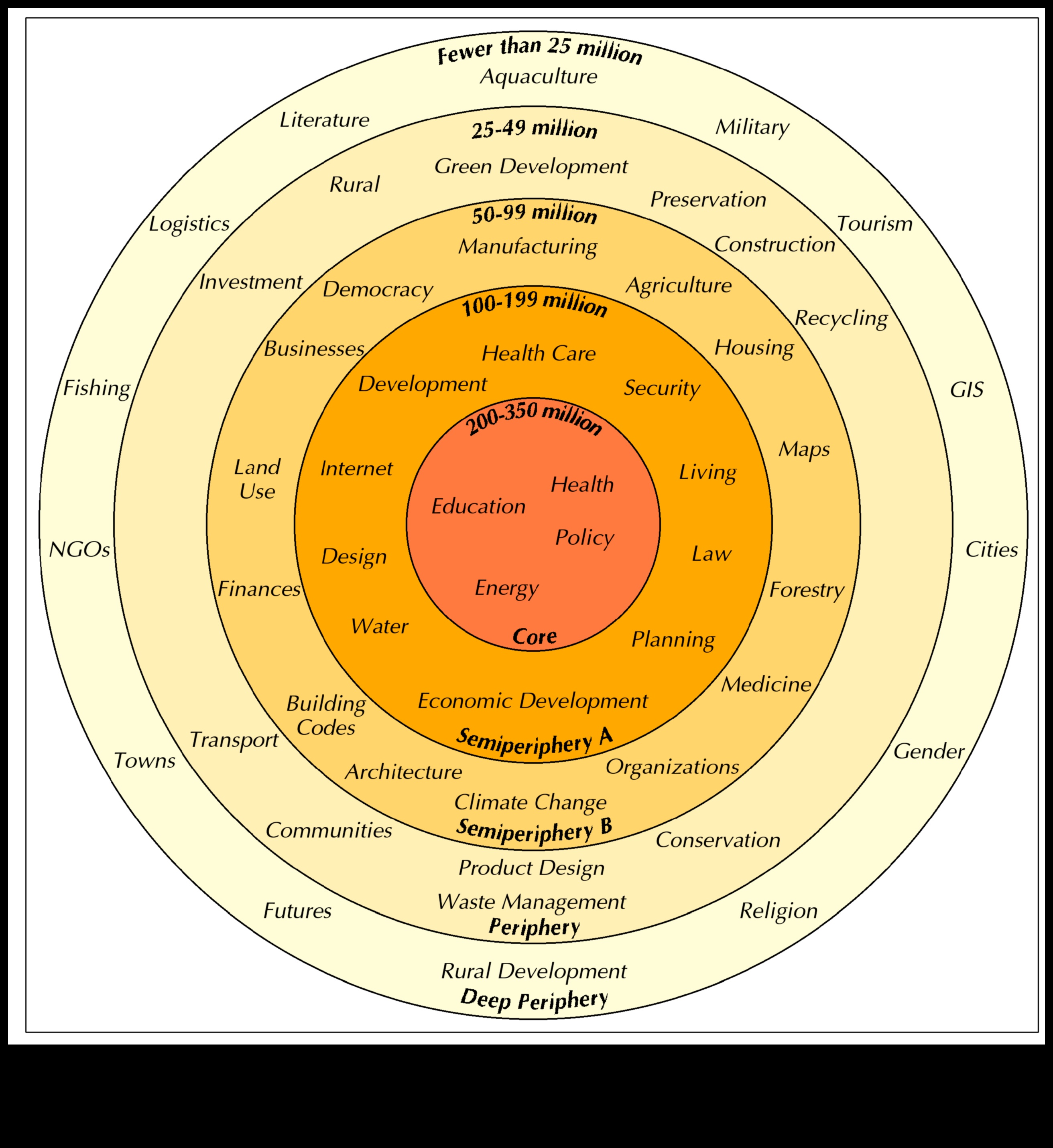 Harmony in Bytes A Quest for Unity in Cyberspace 1 Harmony in Bytes: Δημιουργώντας μια αίσθηση ενότητας στον κυβερνοχώρο