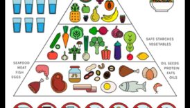 Κατασκευή γευμάτων φιλικών προς το Παλαιό για ηλικιωμένους: Προτεραιότητα στη Διατροφή