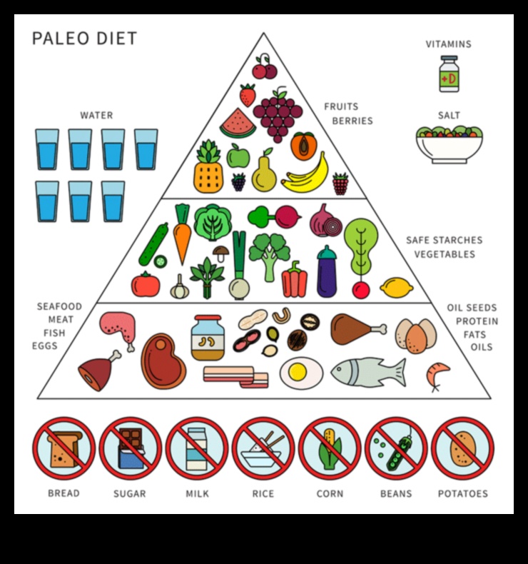 The Paleo Diet for Seniors Ένας οδηγός για την υγιή γήρανση 1 Κατασκευή γευμάτων φιλικών προς το Παλαιό για ηλικιωμένους: Προτεραιότητα στη Διατροφή