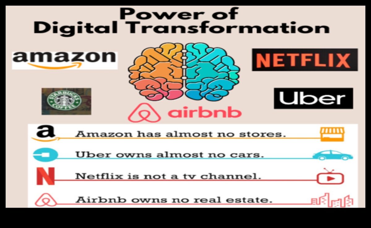 Tech Wonders: Shaping Ideas into Digital Transformation Realities