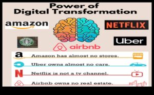 Tech Wonders: Shaping Ideas into Digital Transformation Realities