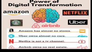 Tech Wonders: Shaping Ideas into Digital Transformation Realities