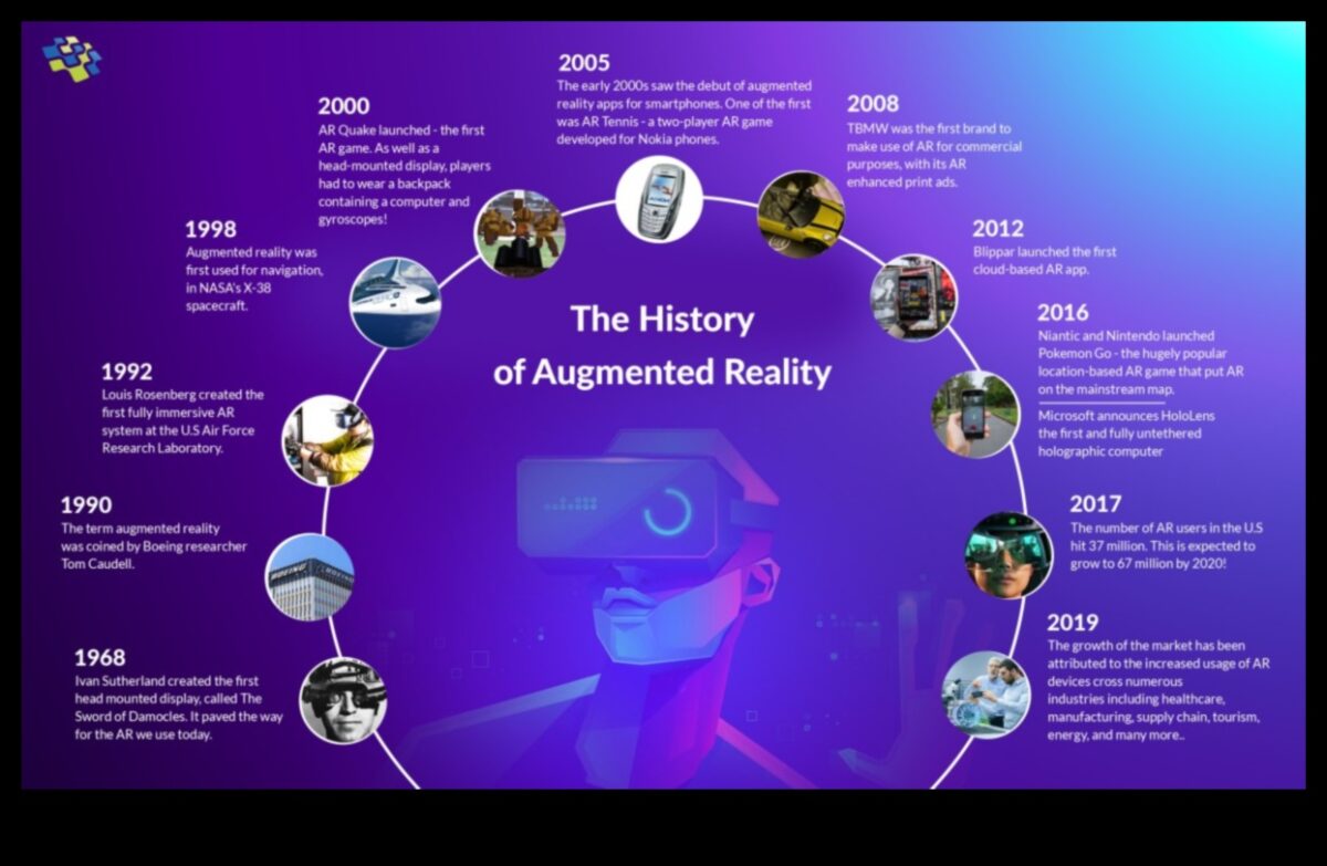 Καινοτομία στα εικονοστοιχεία: Η εξέλιξη της επαυξημένης πραγματικότητας