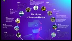 Καινοτομία στα εικονοστοιχεία: Η εξέλιξη της επαυξημένης πραγματικότητας