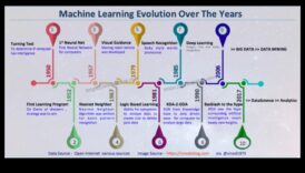 Καινοτομία στα εικονοστοιχεία Η εξέλιξη της μηχανικής μάθησης μέσω τις πρώτες μέρες μέχρι αυτήν την εποχή 6 Καινοτομία στα Pixels: Η Εξέλιξη της Μηχανικής Μάθησης