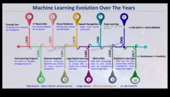 Καινοτομία στα Pixels: Η Εξέλιξη της Μηχανικής Μάθησης