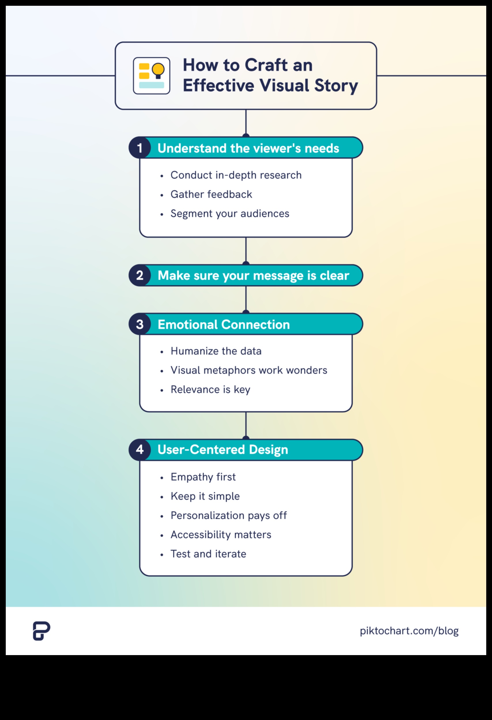 Οπτική αφήγηση Πώς να δημιουργήσετε υποβλητικές αφηγήσεις φωτογραφιών που αιχμαλωτίζουν 1 Οπτική αφήγηση: Επαγγελματικές συμβουλές για τη δημιουργία υποβλητικών φωτογραφικών αφηγήσεων