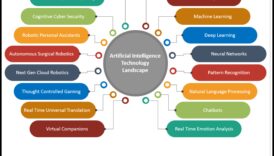 Επανάσταση Συνδεσιμότητα: Τάσεις και τεχνικές στη σύγχρονη ML
