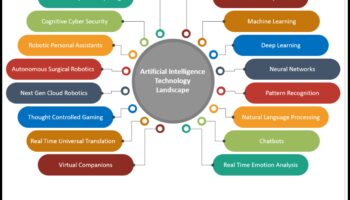 Επανάσταση Συνδεσιμότητα: Τάσεις και τεχνικές στη σύγχρονη ML