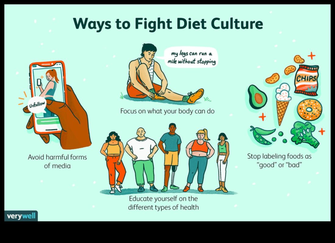 Μακροχρόνιες δίαιτες και η επιρροή των πολιτιστικών προοπτικών