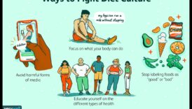 Μακροχρόνιες δίαιτες και η επιρροή των πολιτιστικών προοπτικών