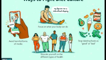 Μακροχρόνιες δίαιτες και η επιρροή των πολιτιστικών προοπτικών